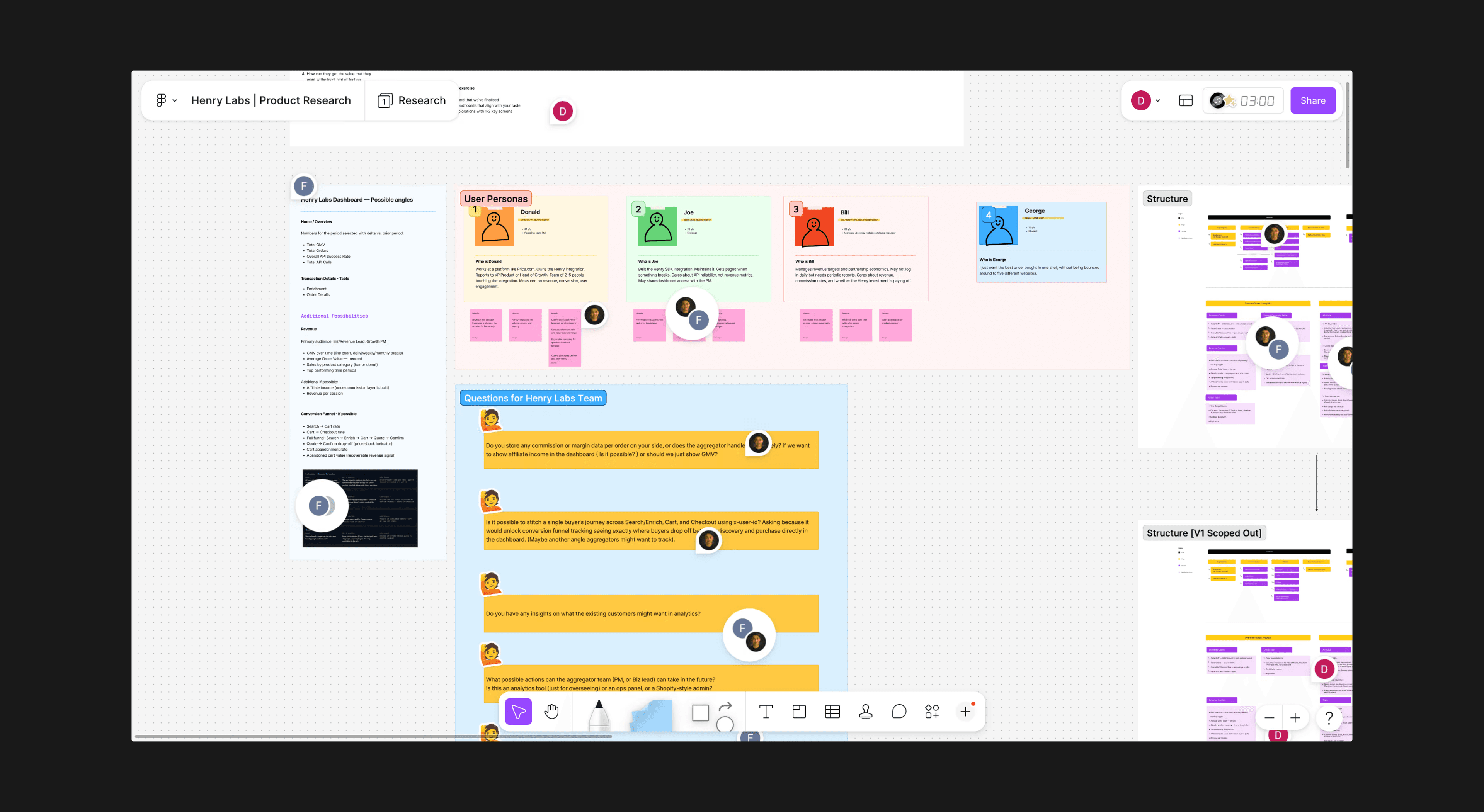 Henry Labs FigJam research board mapping partner and shopper personas