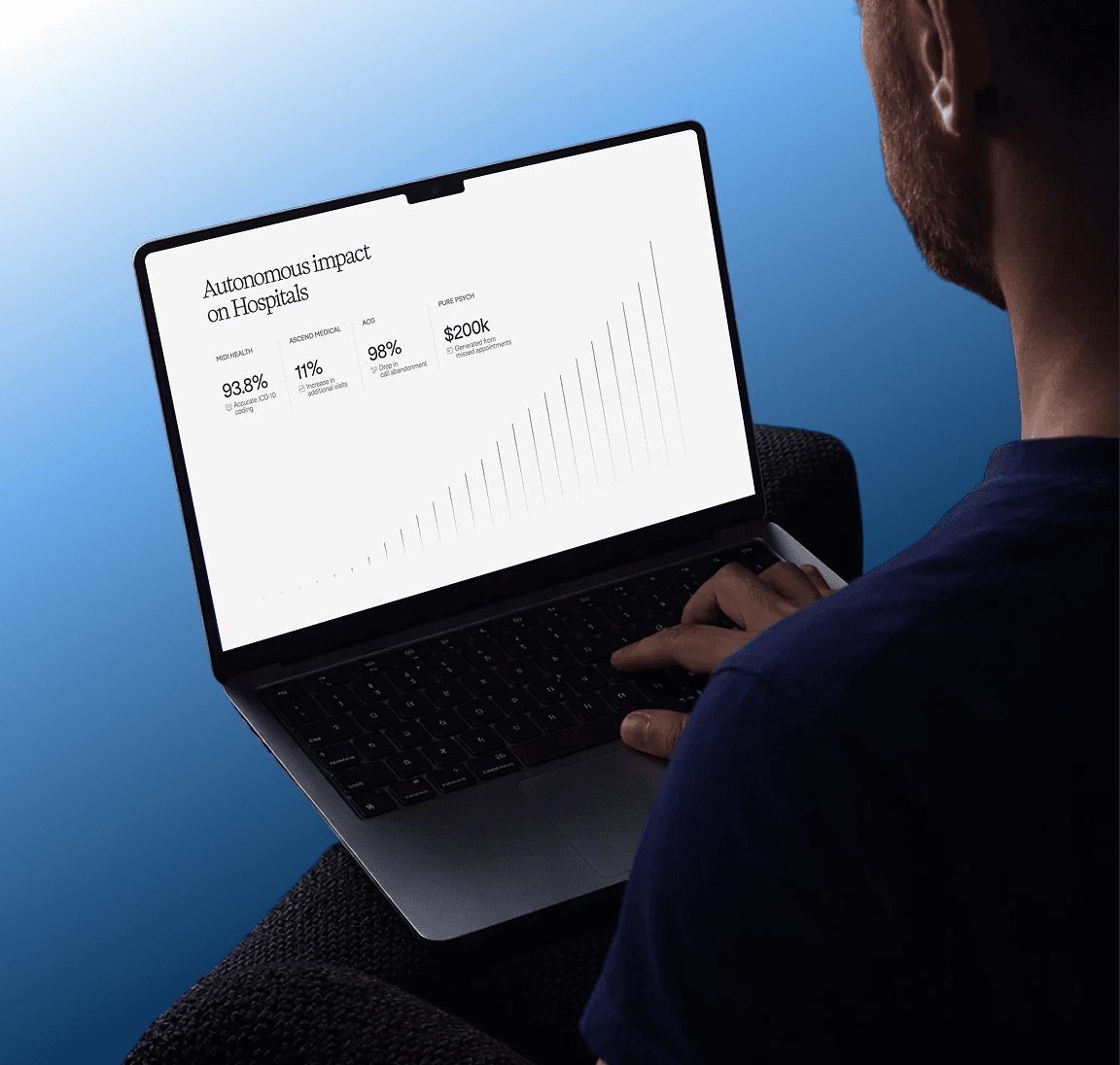 Sully.ai hospital impact stats page on a laptop